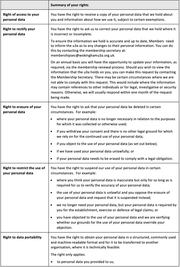 Privacy Policy Rights Privacy Policy | Wokingham